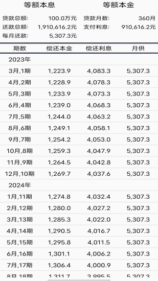 精彩截图-商业贷款计算器2024官方新版