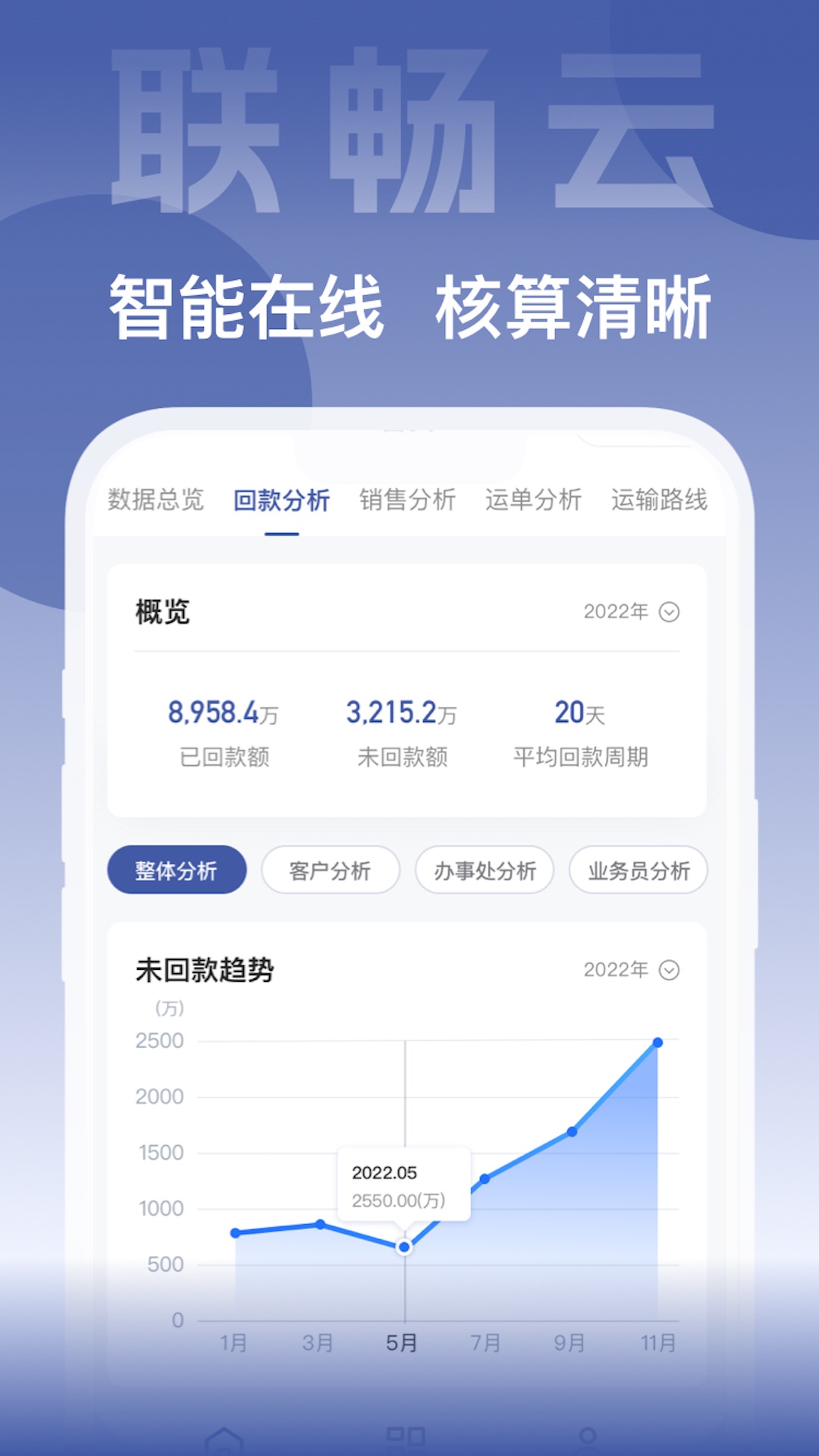  一站式服务：联畅云软件全方位满足需求  
