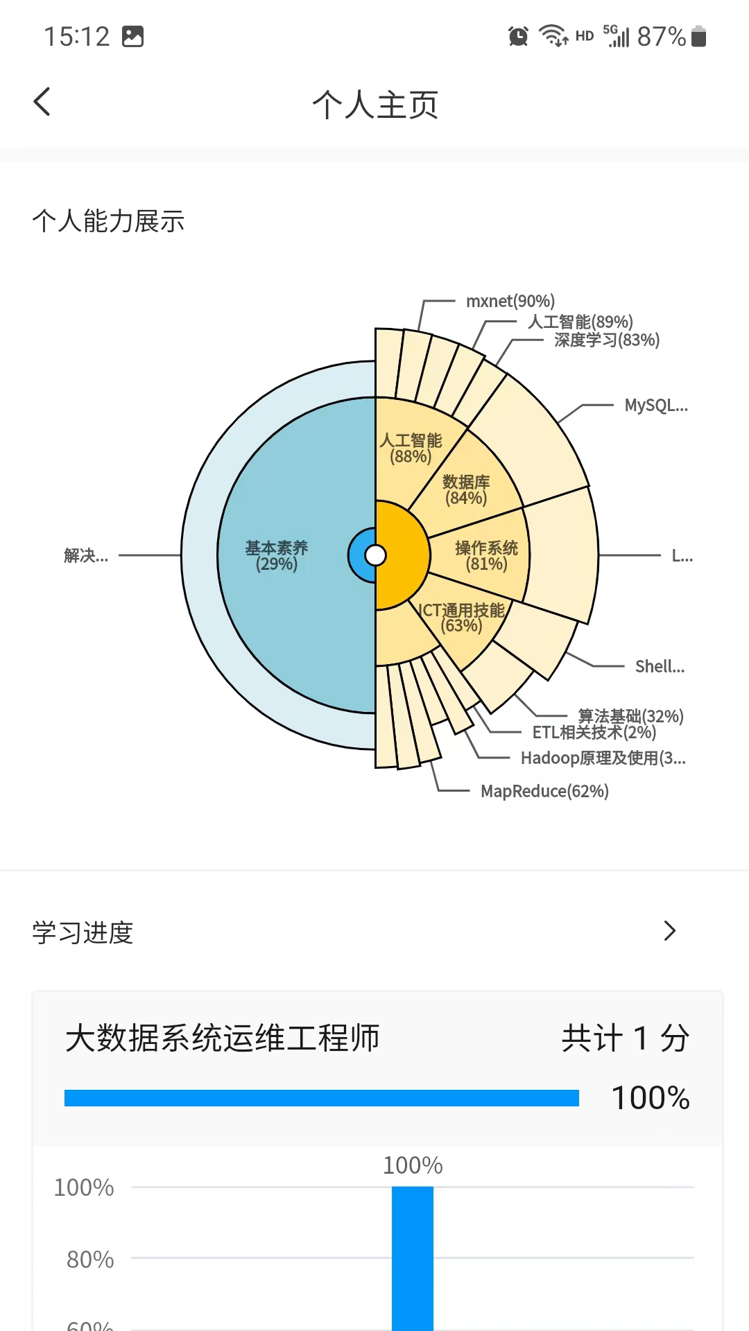 精彩截图-渝能人2025官方新版