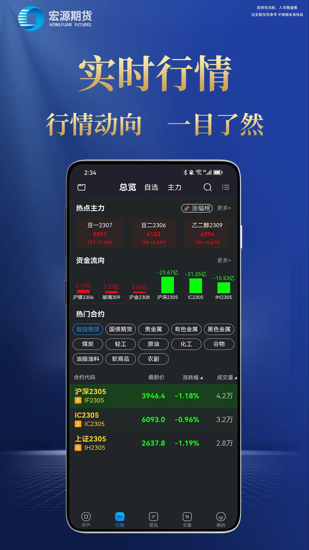 精彩截图-宏源期货开户2026官方新版