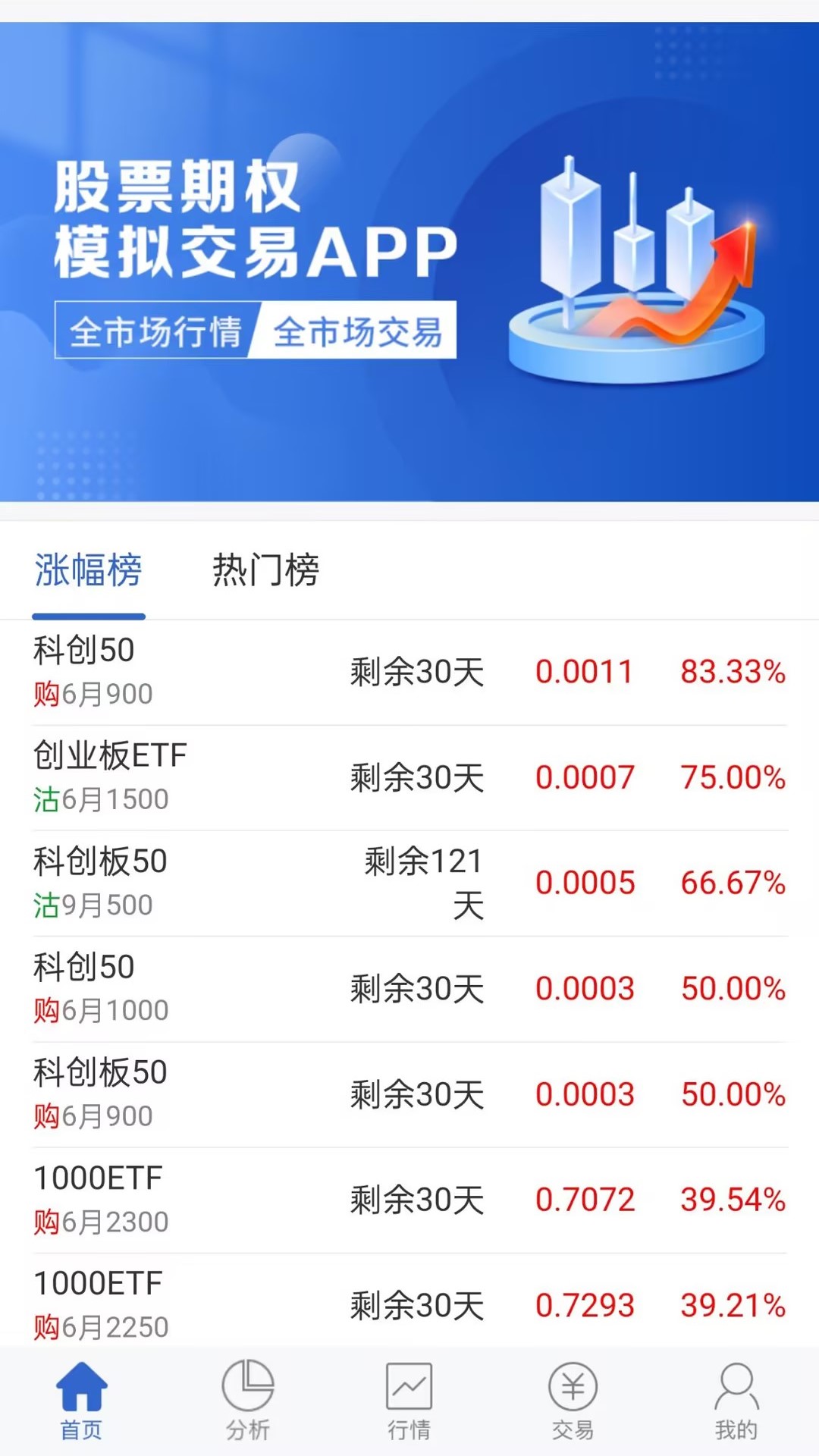 兴证期权模拟安卓版高清截图
