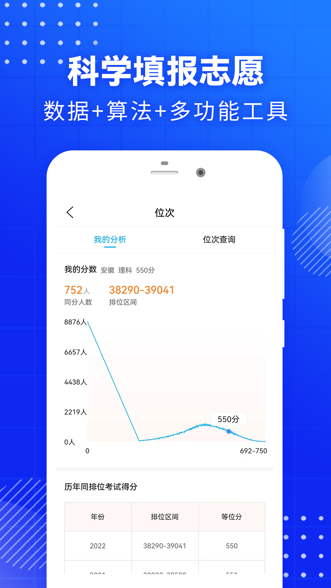  个性化志愿配置：高考志愿填报必备神器