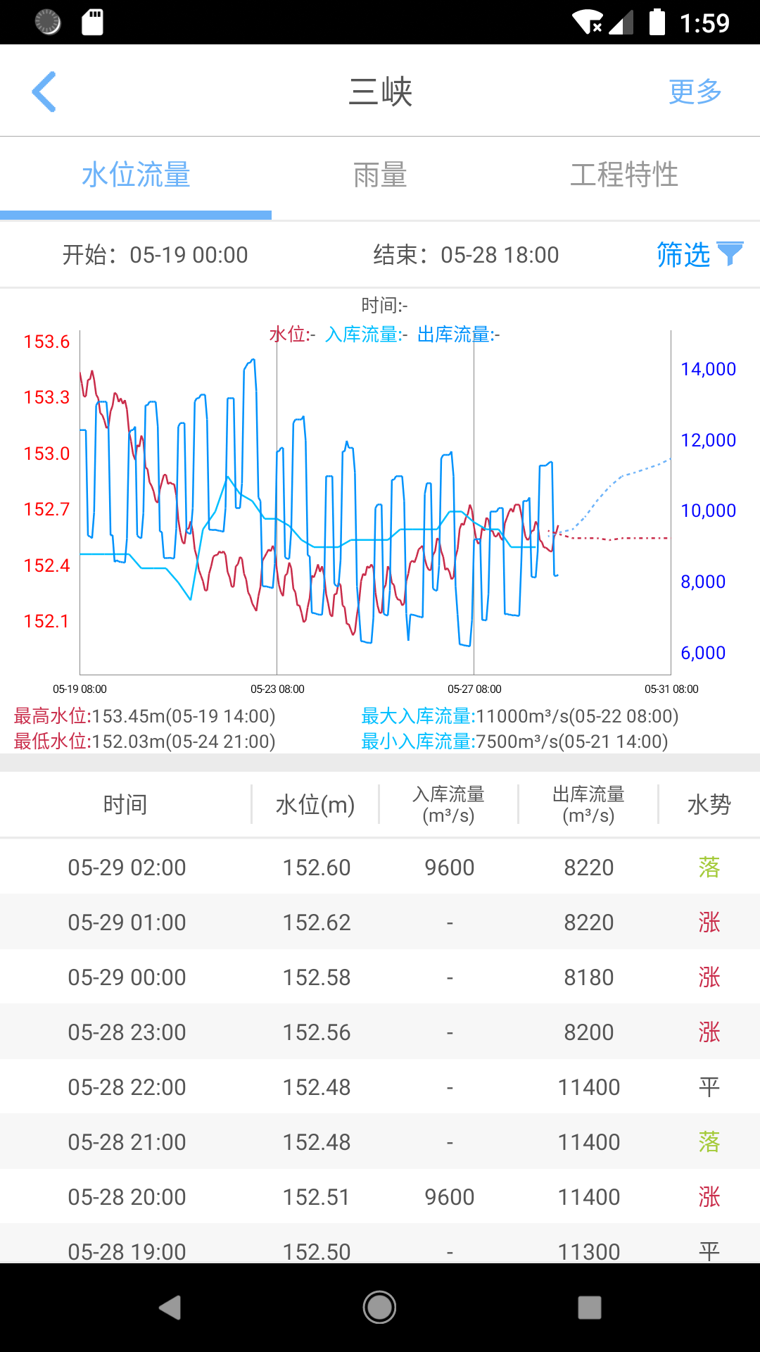 精彩截图-长江水情专业版2026官方新版