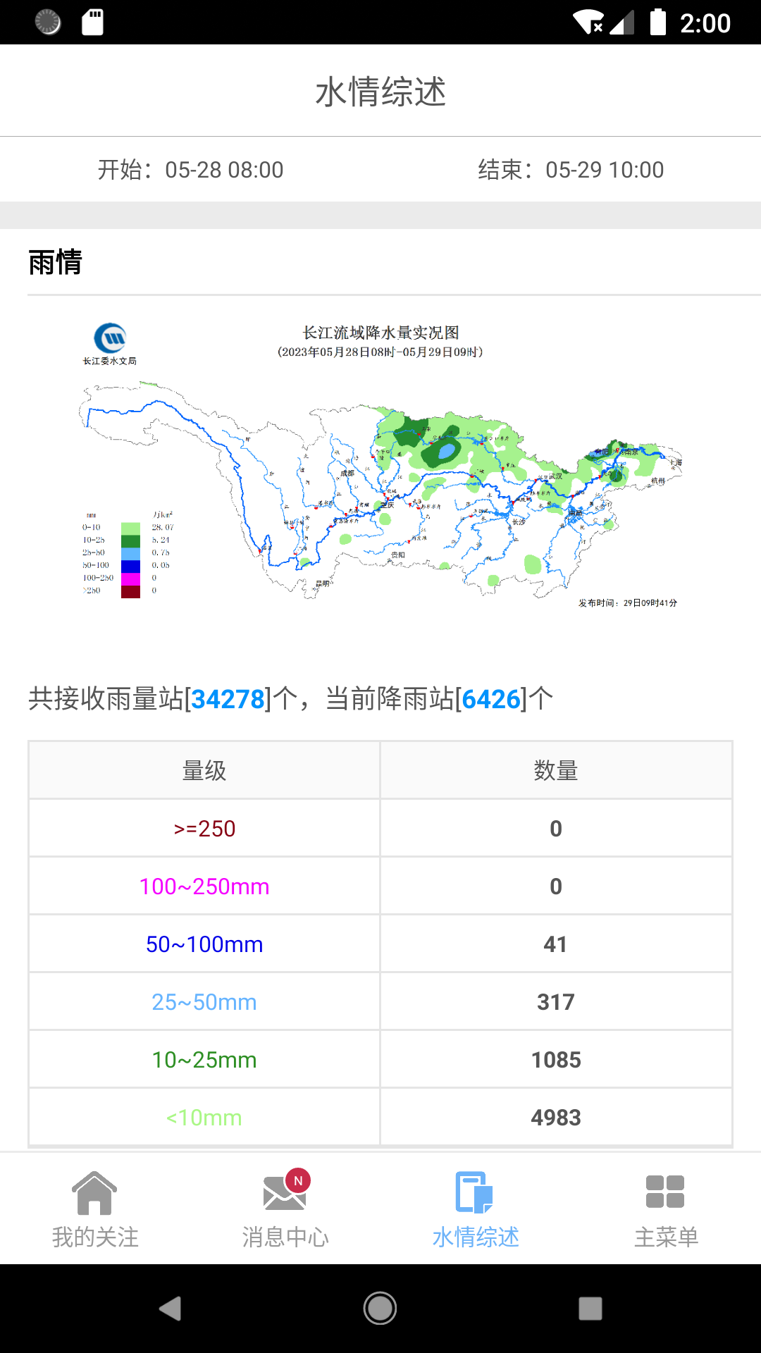 精彩截图-长江水情专业版2026官方新版