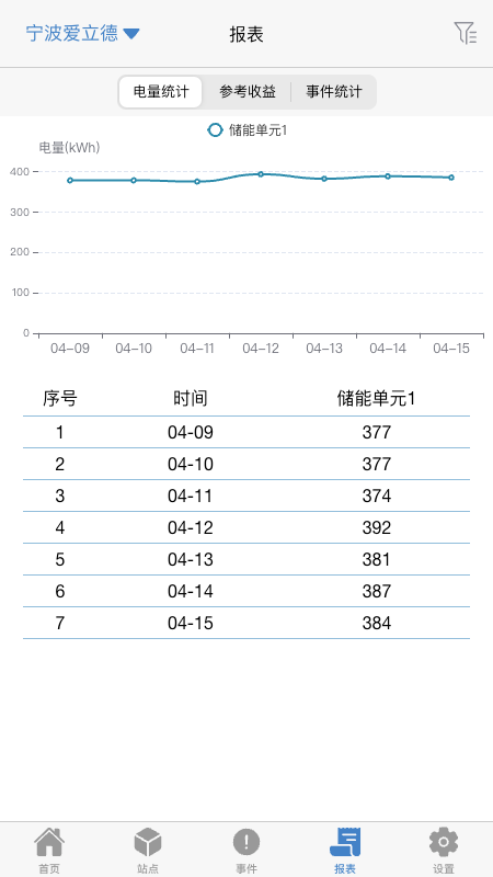 精彩截图-瑞云EMS2025官方新版