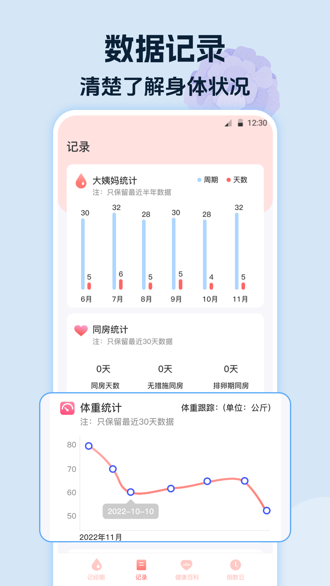 精彩截图-经期大姨妈助手2026官方新版