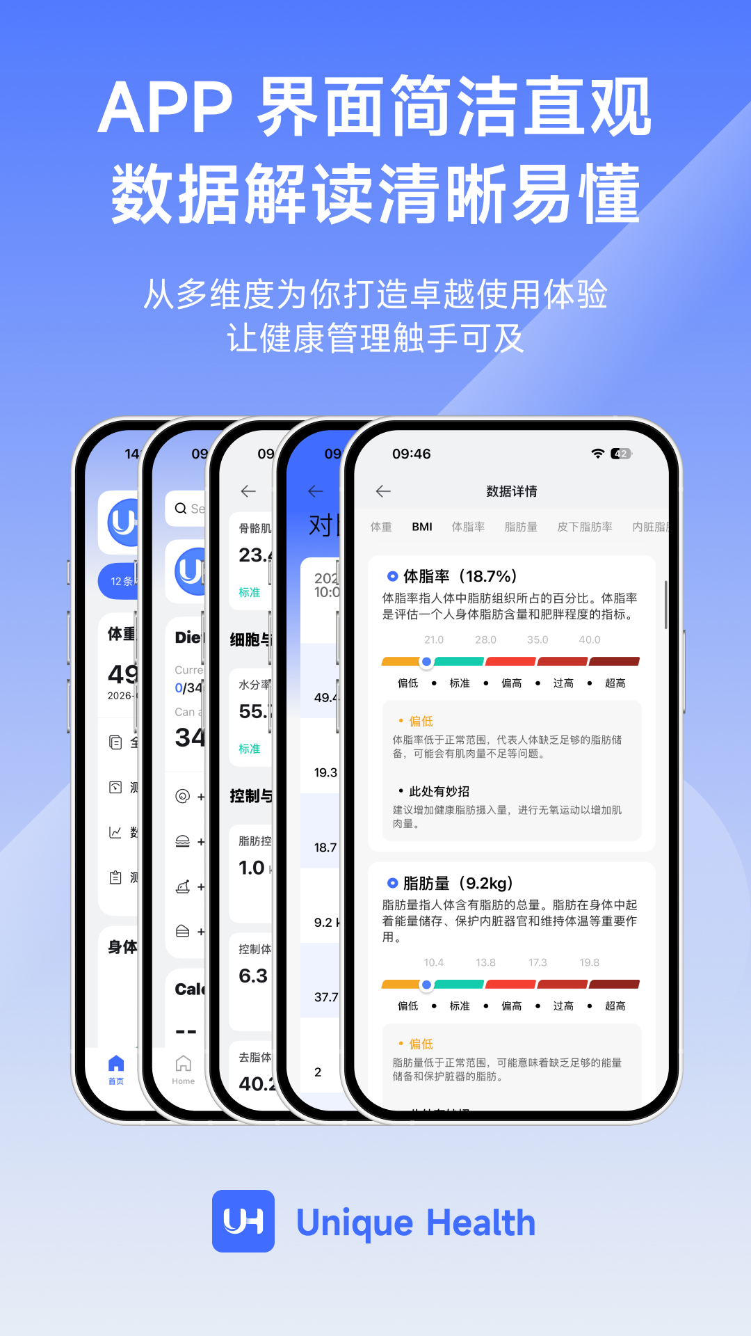 精彩截图-Unique Health2026官方新版