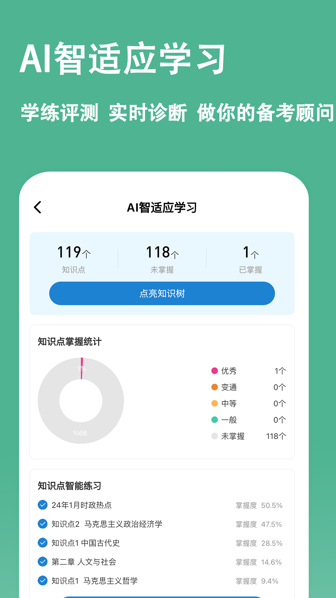 精彩截图-练题狗2025官方新版