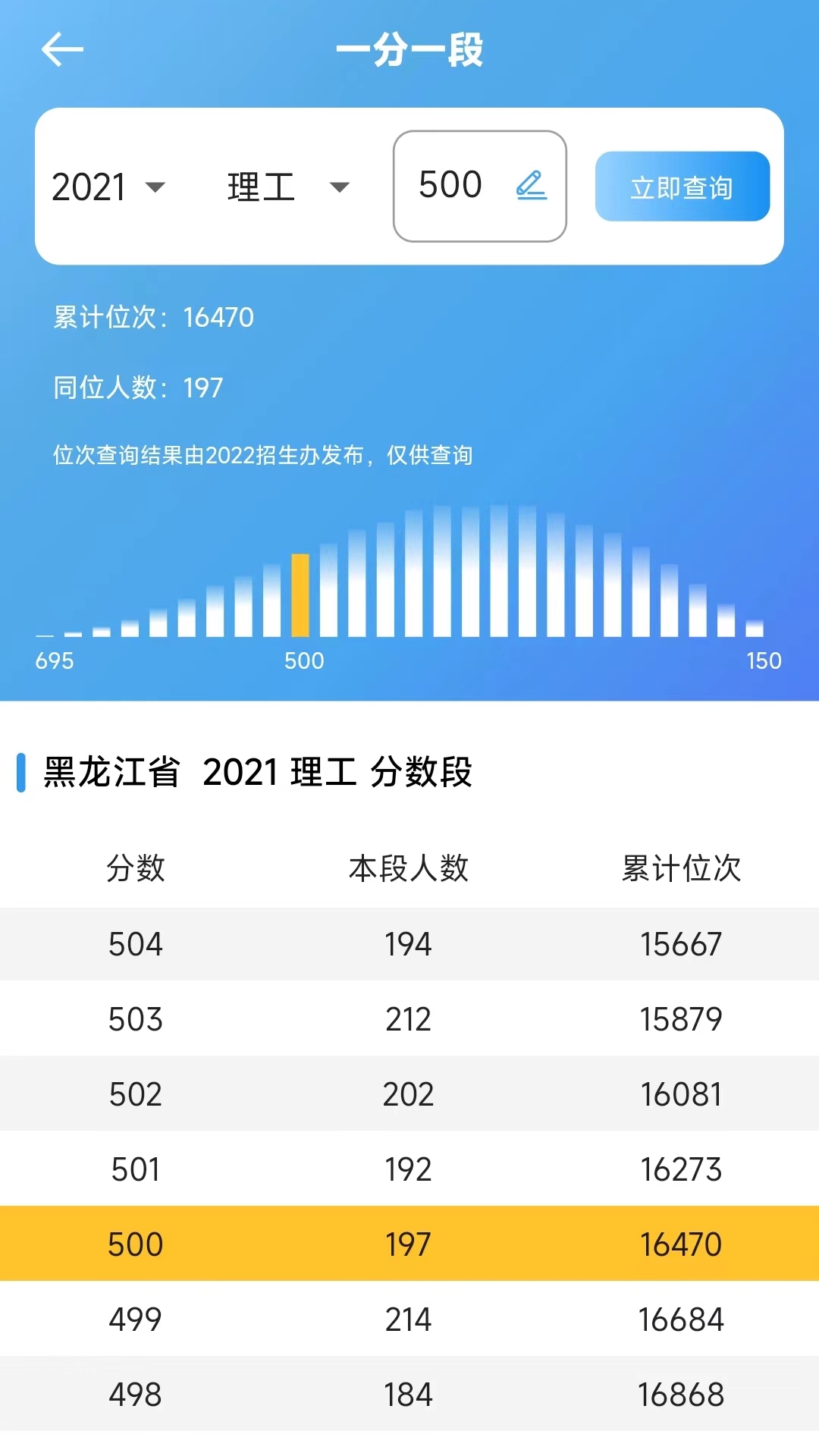 精彩截图-思易高考2025官方新版