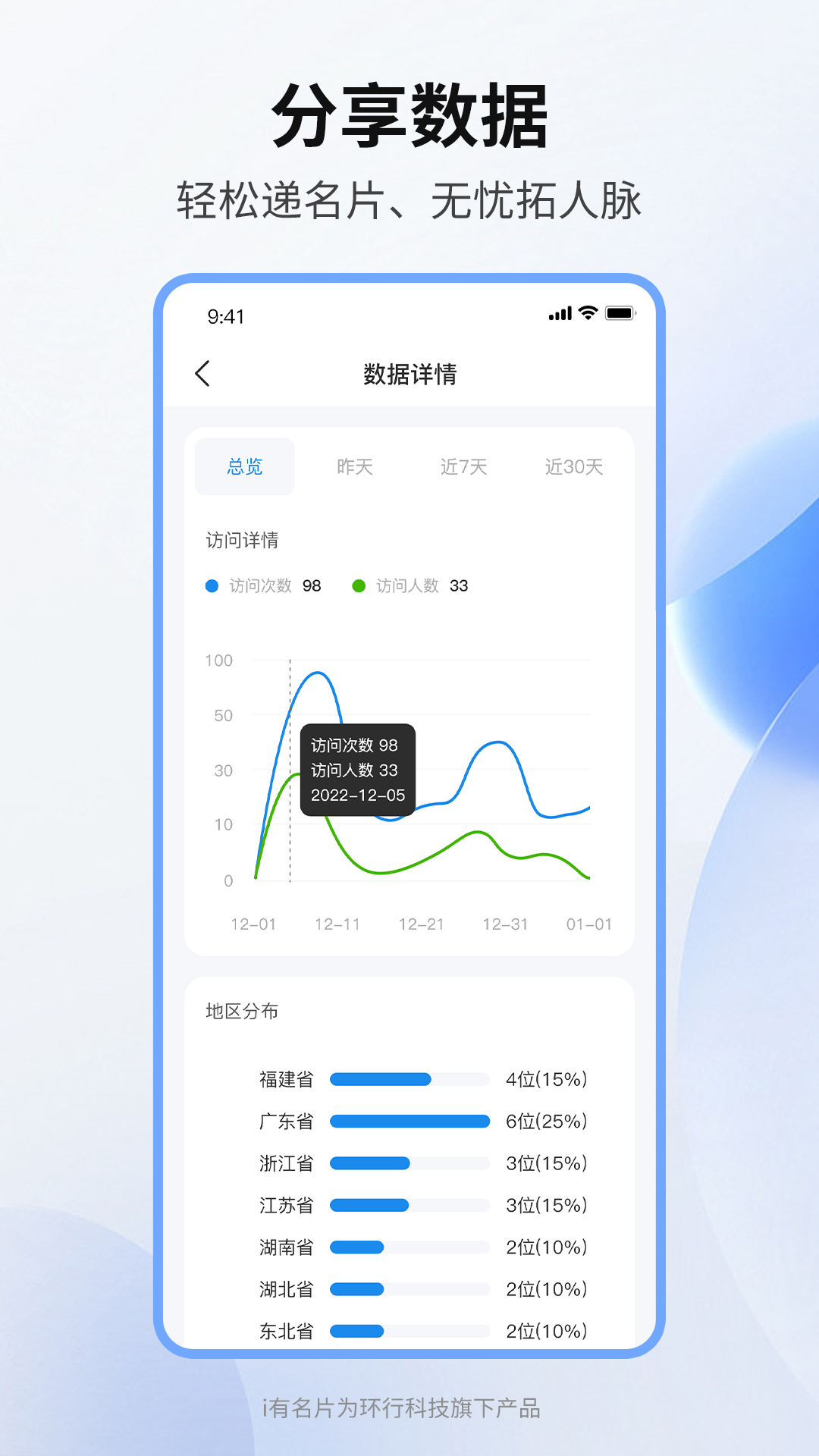 精彩截图-i有名片2025官方新版