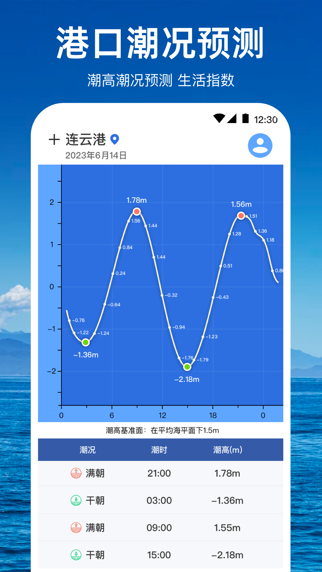 精彩截图-潮汐天气预报2025官方新版