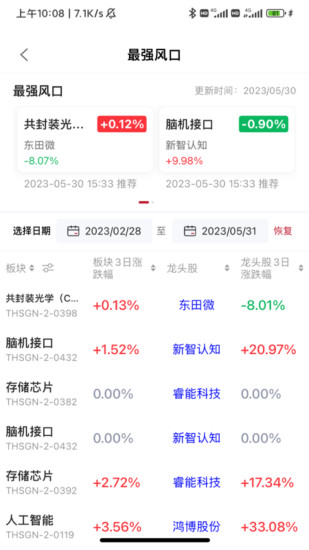 精彩截图-点睛智投2024官方新版