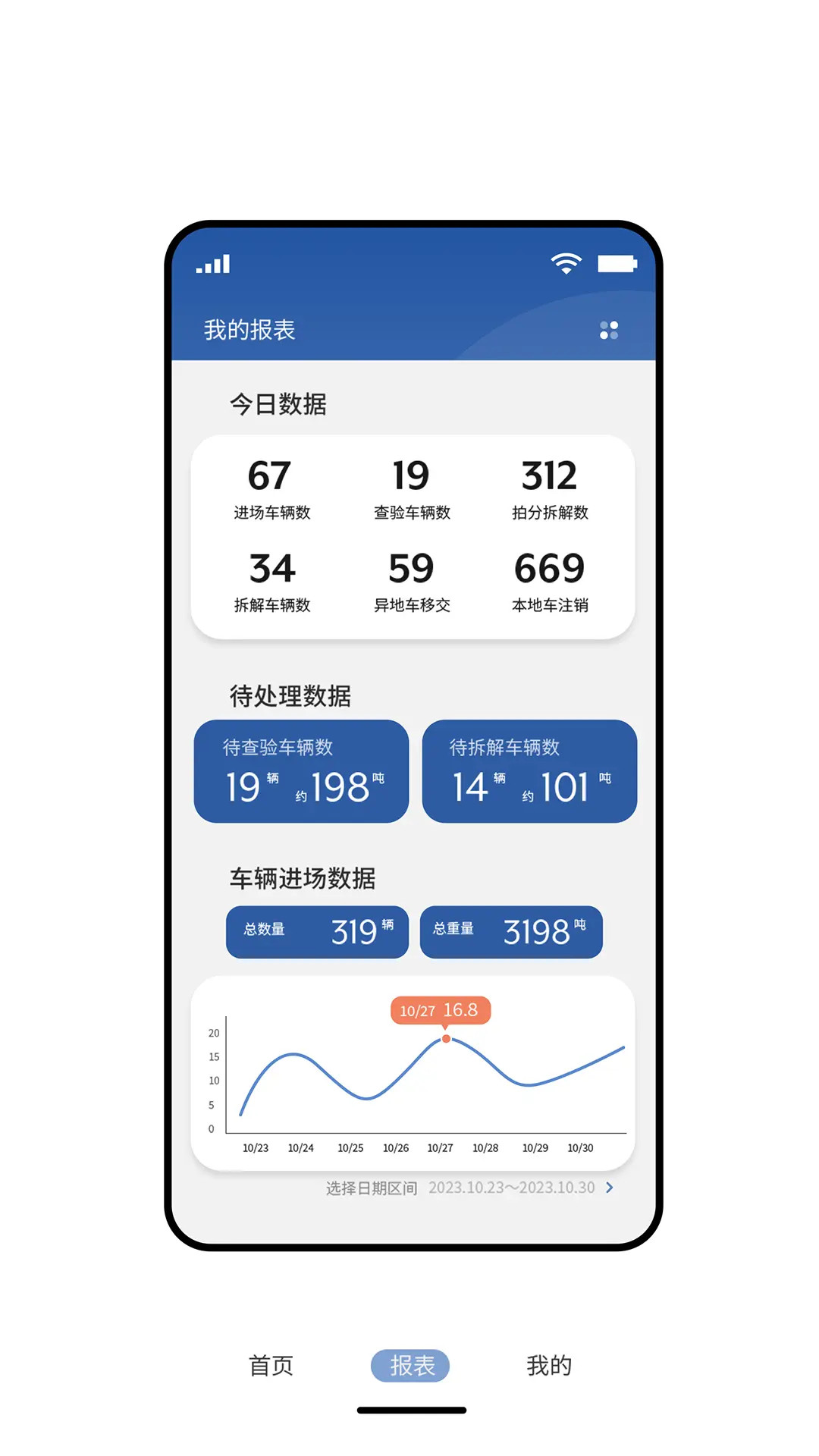 精彩截图-拆车管家2026官方新版