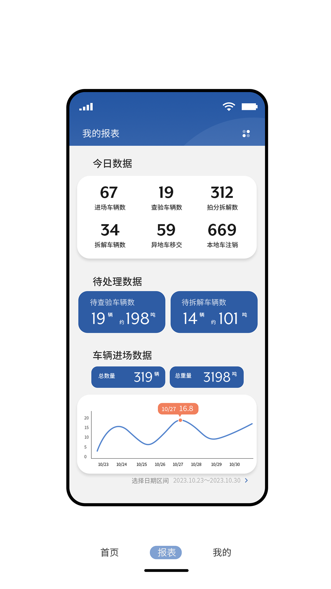 精彩截图-拆车管家2025官方新版