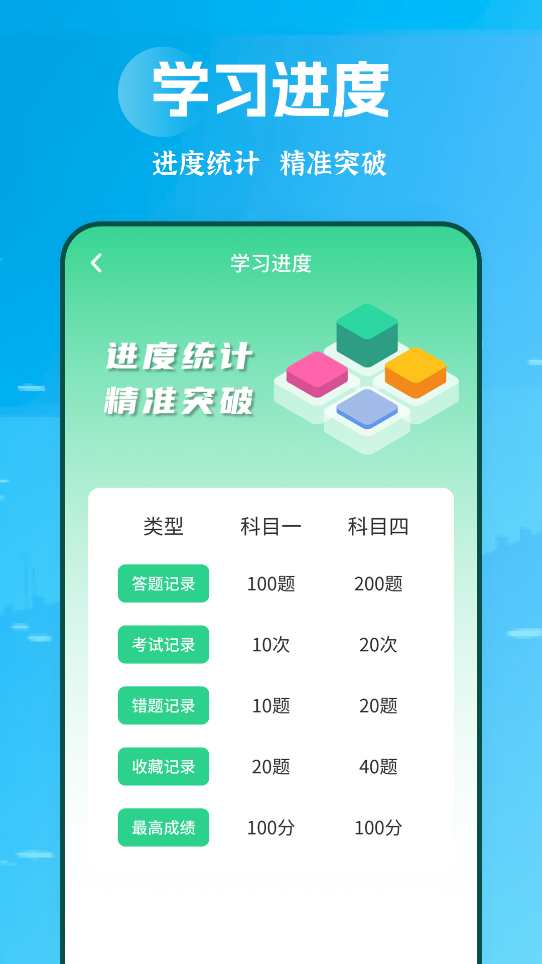 精彩截图-摩托车驾考学堂2026官方新版