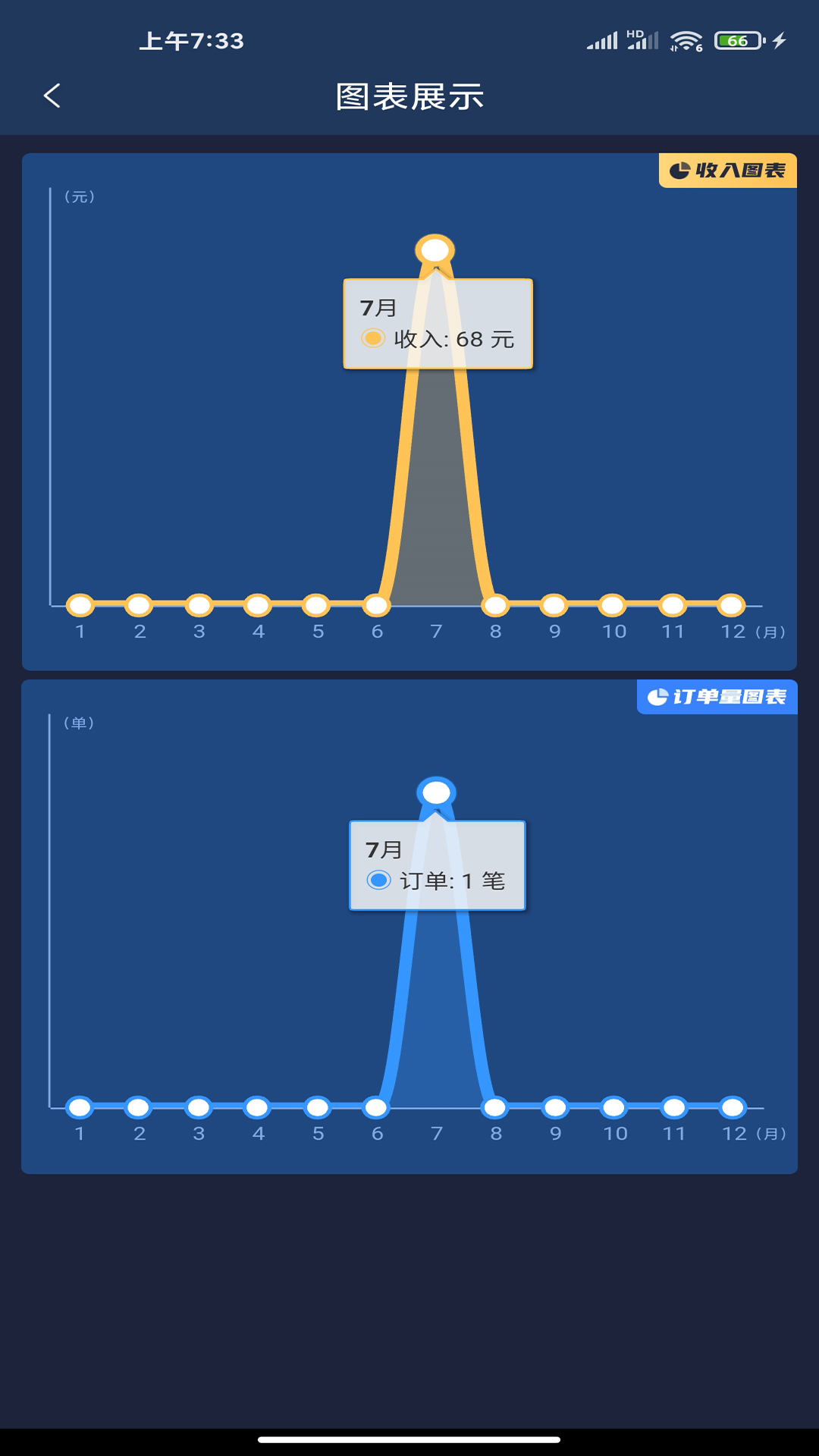 精彩截图-代驾计价团队2025官方新版