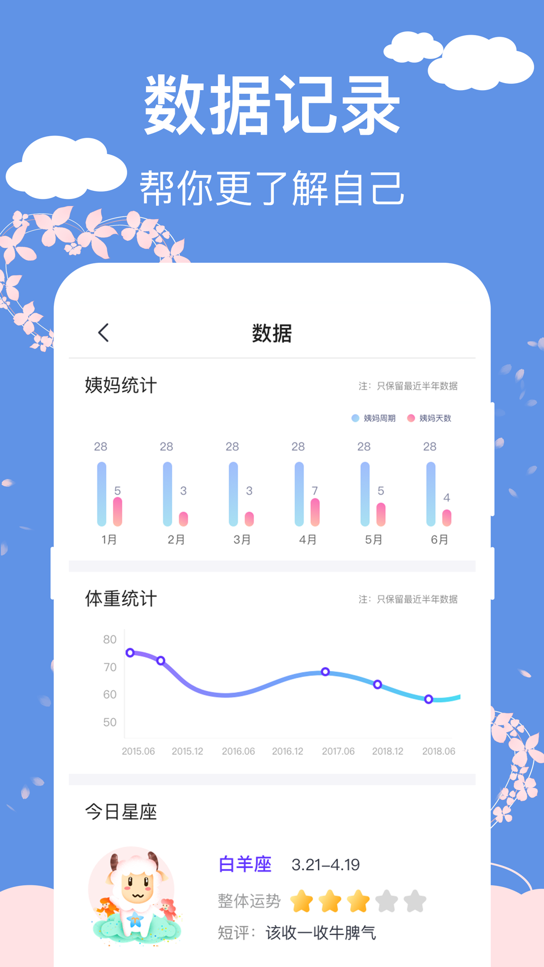 精彩截图-大姨妈安全日记2026官方新版