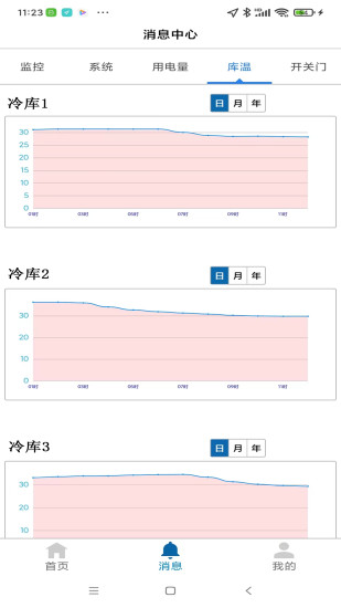 精彩截图-冷库监控2024官方新版