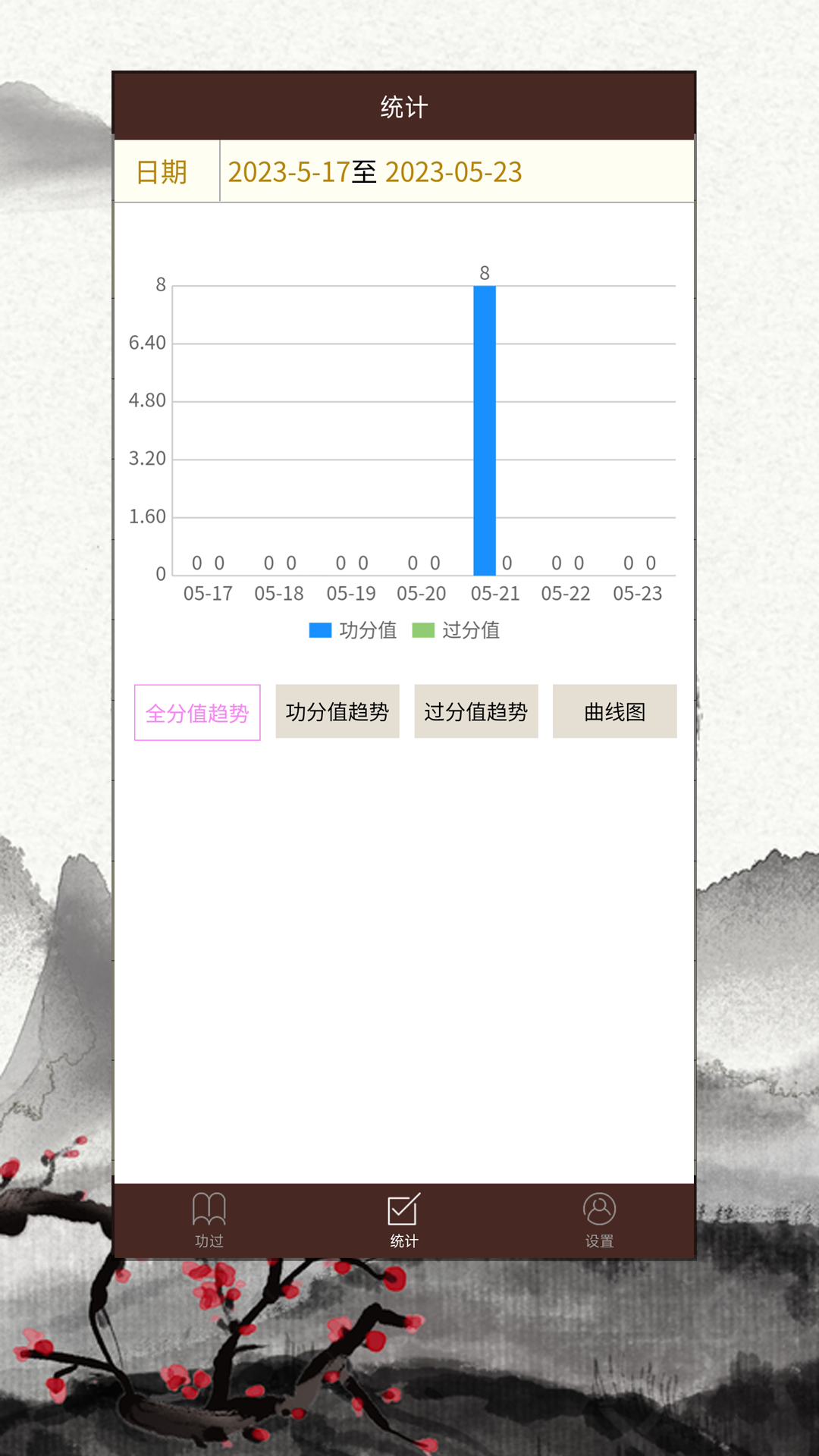 精彩截图-功过格记录2025官方新版