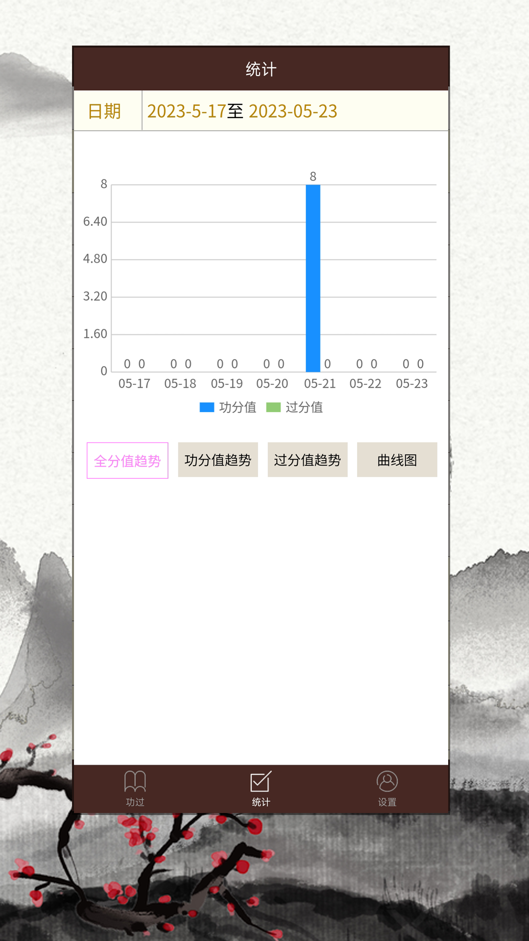 精彩截图-功过格记录2024官方新版