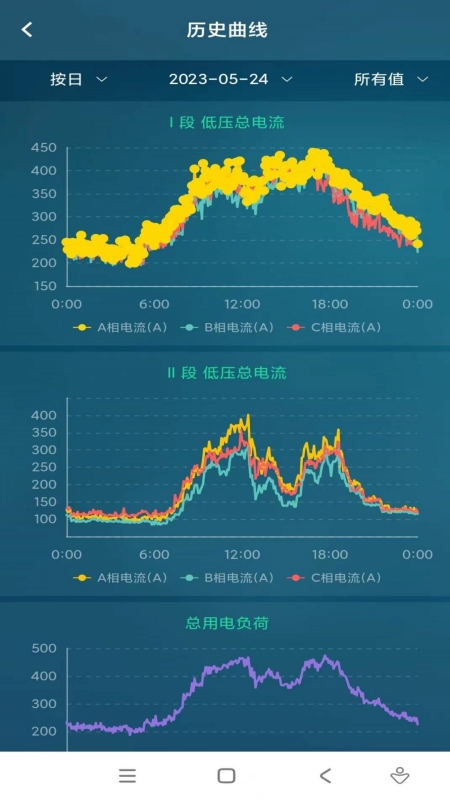 精彩截图-能源维保2026官方新版