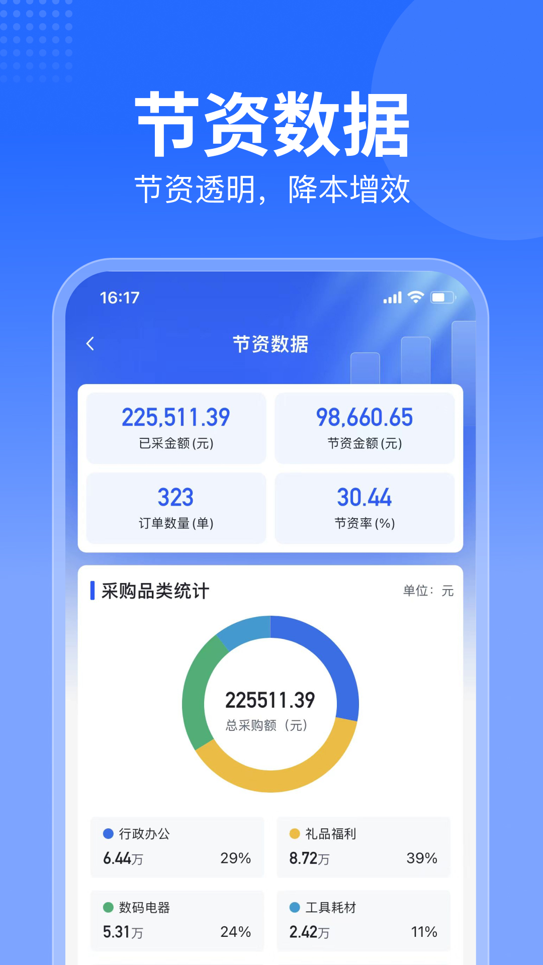 精彩截图-智采商城2025官方新版