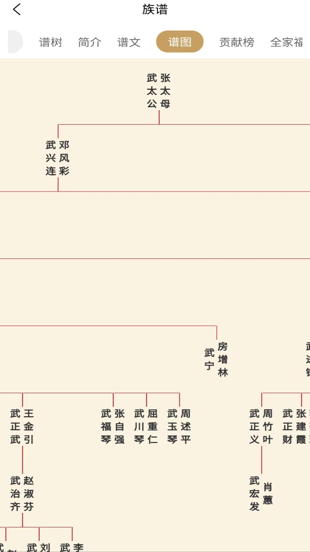 精彩截图-炎黄儿女2026官方新版