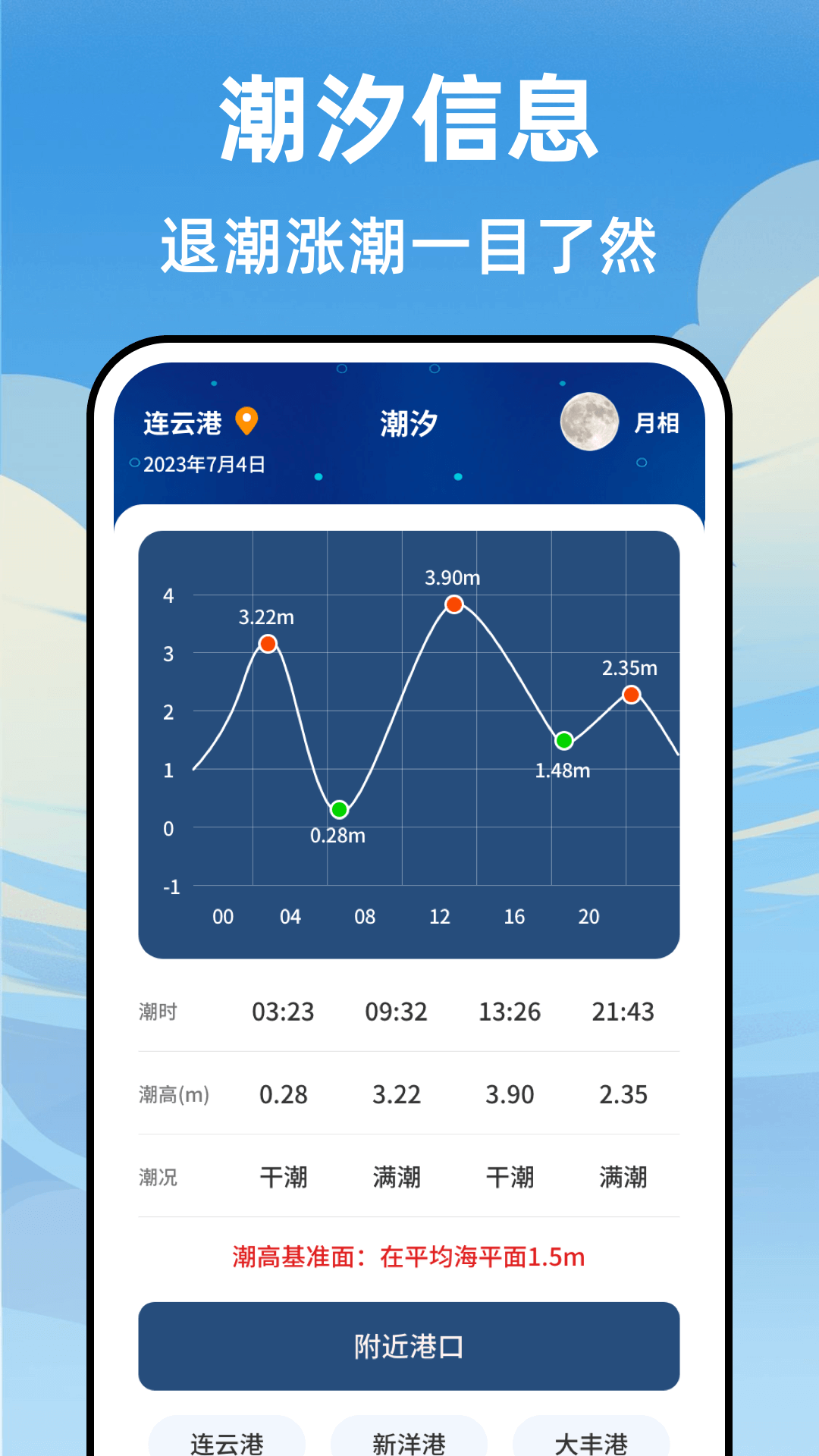 海浪潮汐表 截图 1