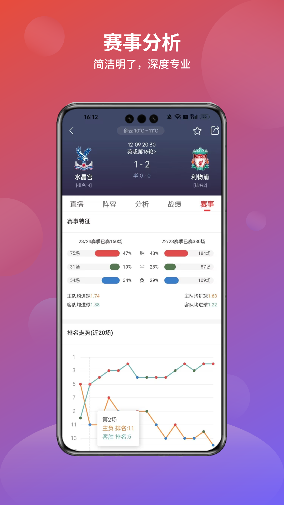 分势体育安卓版高清截图