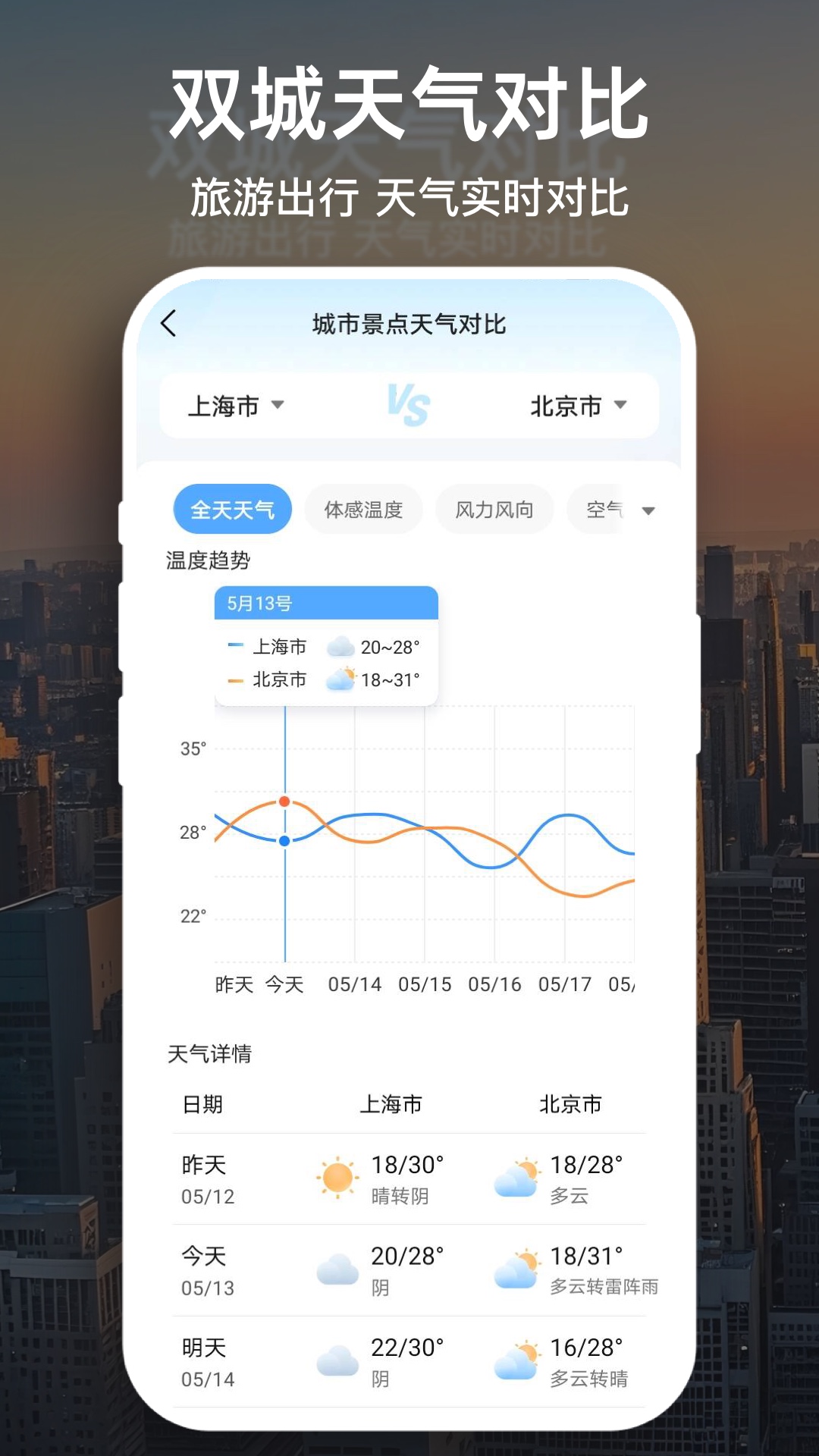 精彩截图-天气预报大字版2026官方新版