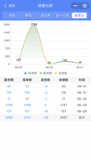 精彩截图-云沧海2024官方新版