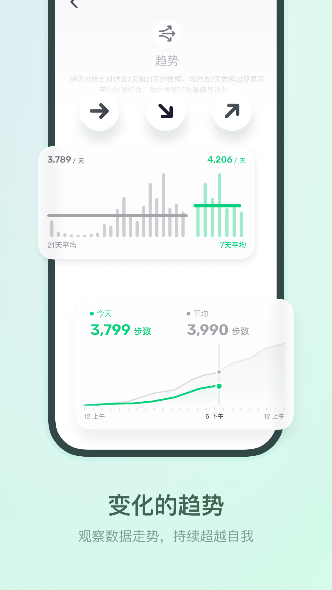 精彩截图-Fitbeing2026官方新版