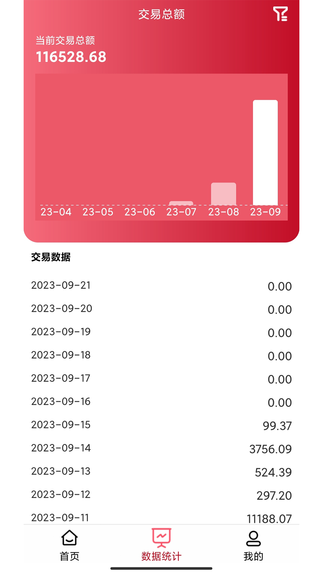 精彩截图-万商云2026官方新版