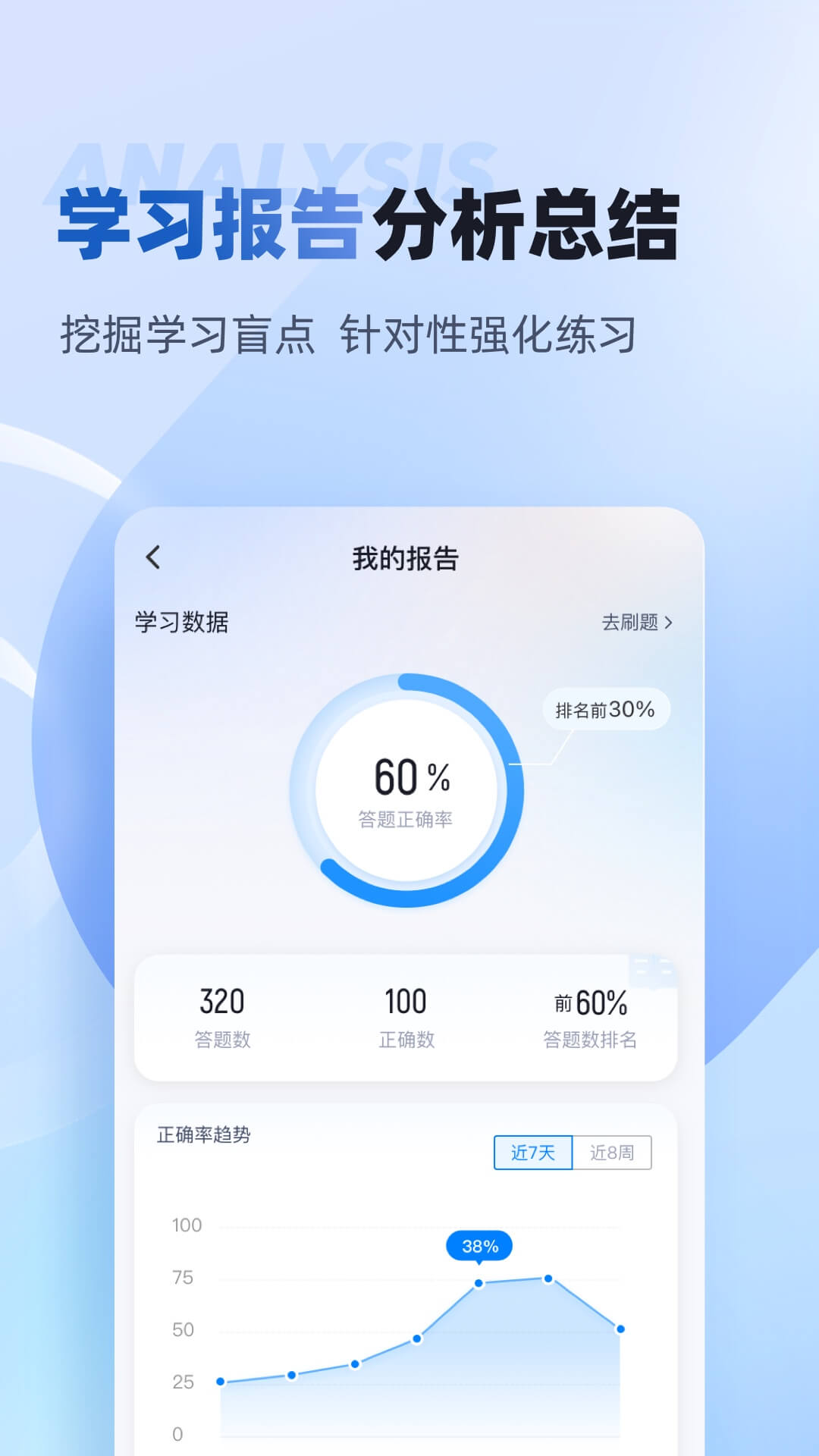 精彩截图-职教高考聚题库2025官方新版