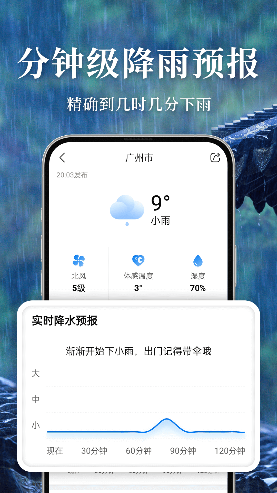 精彩截图-准雨天气2025官方新版