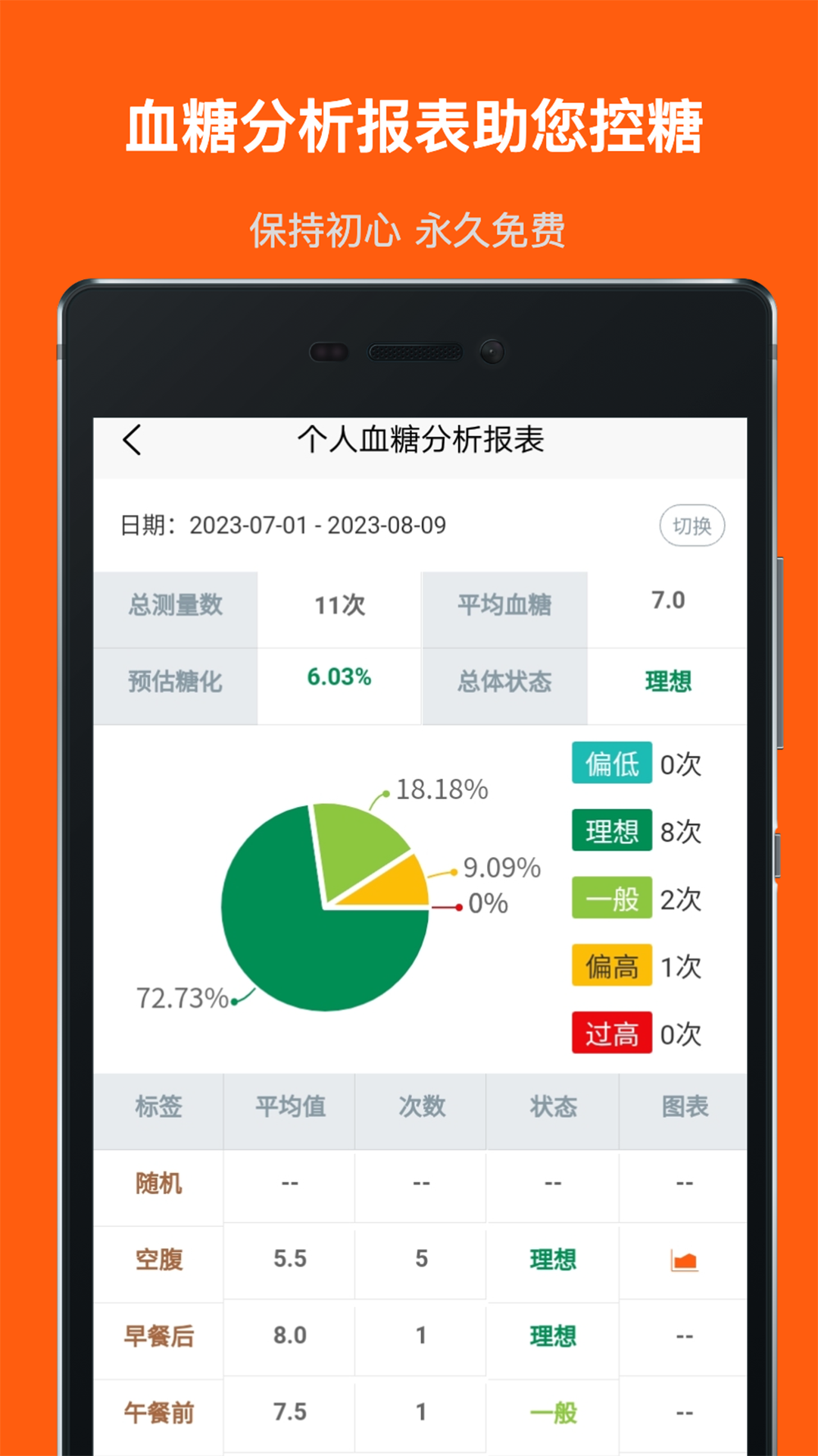 血糖记事本 截图 3