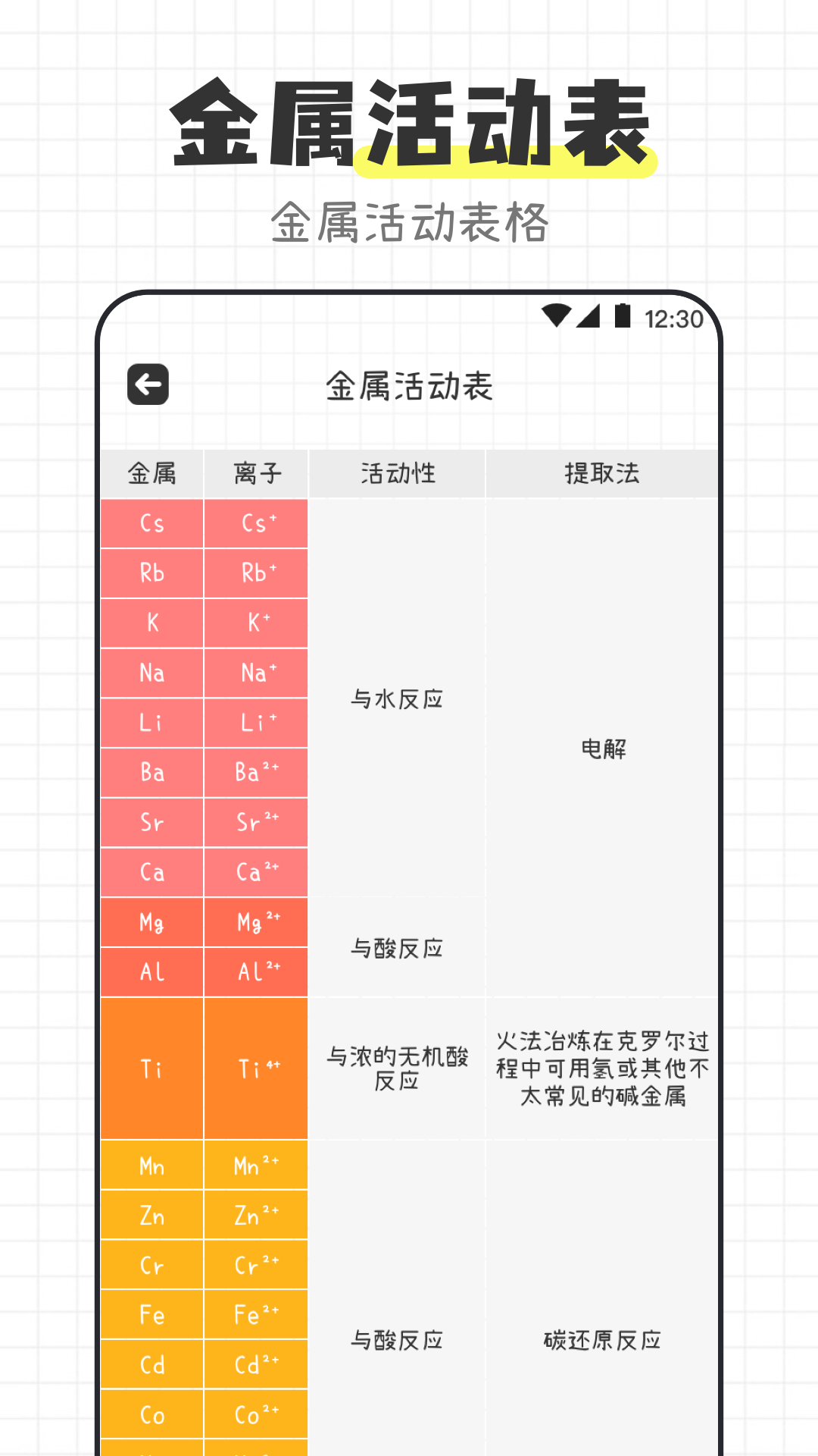 精彩截图-化学方程式2026官方新版