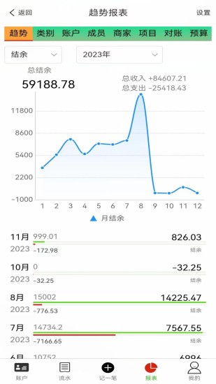 精彩截图-发发记账2024官方新版