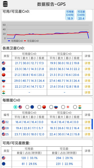 精彩截图-网优信号测量仪2024官方新版