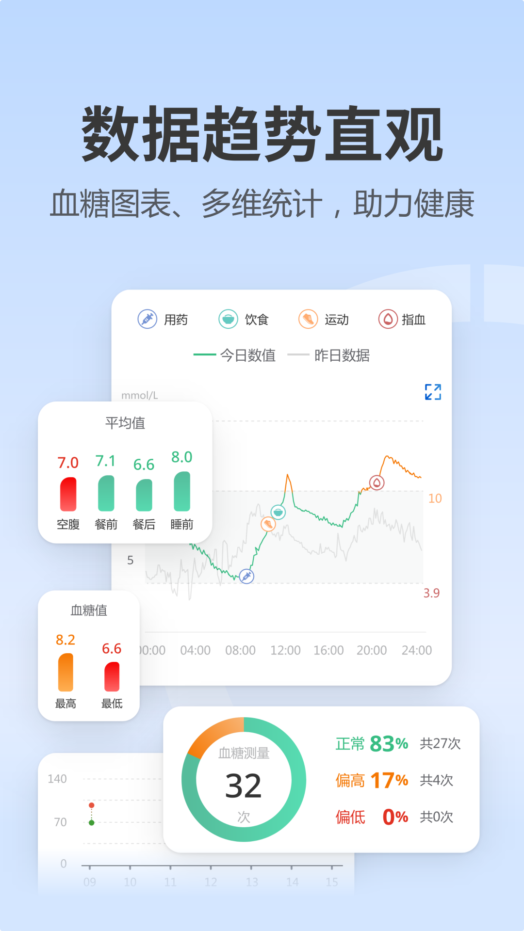 精彩截图-诺和关怀2026官方新版