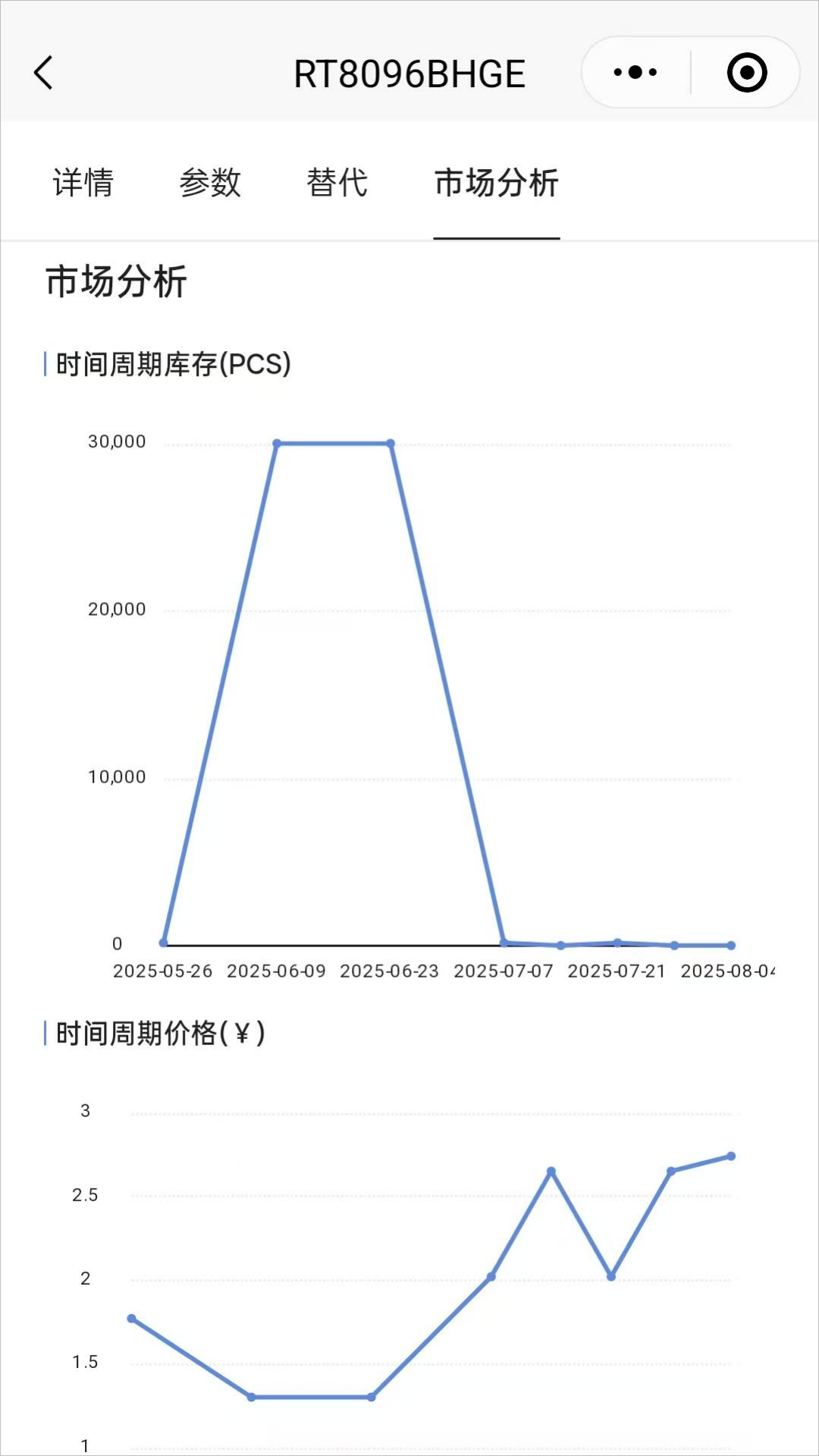 精彩截图-智芯谷2025官方新版