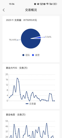 精彩截图-联盛伙伴2024官方新版