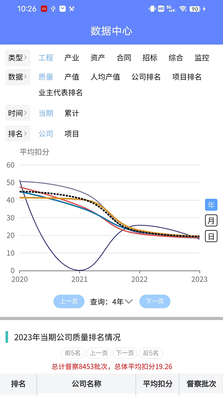 精彩截图-建控云平台2025官方新版