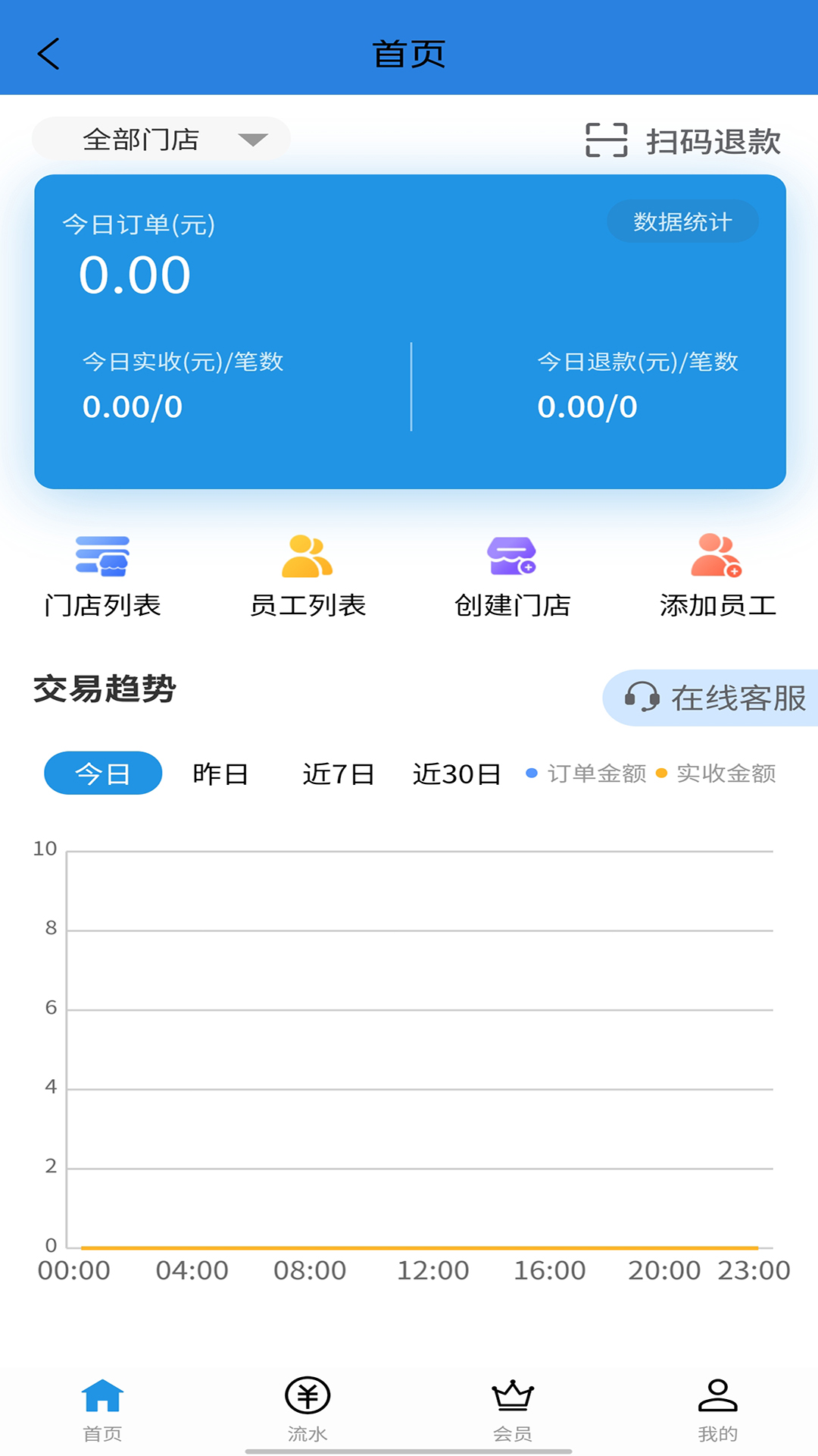 精彩截图-门庭若市商户版2026官方新版