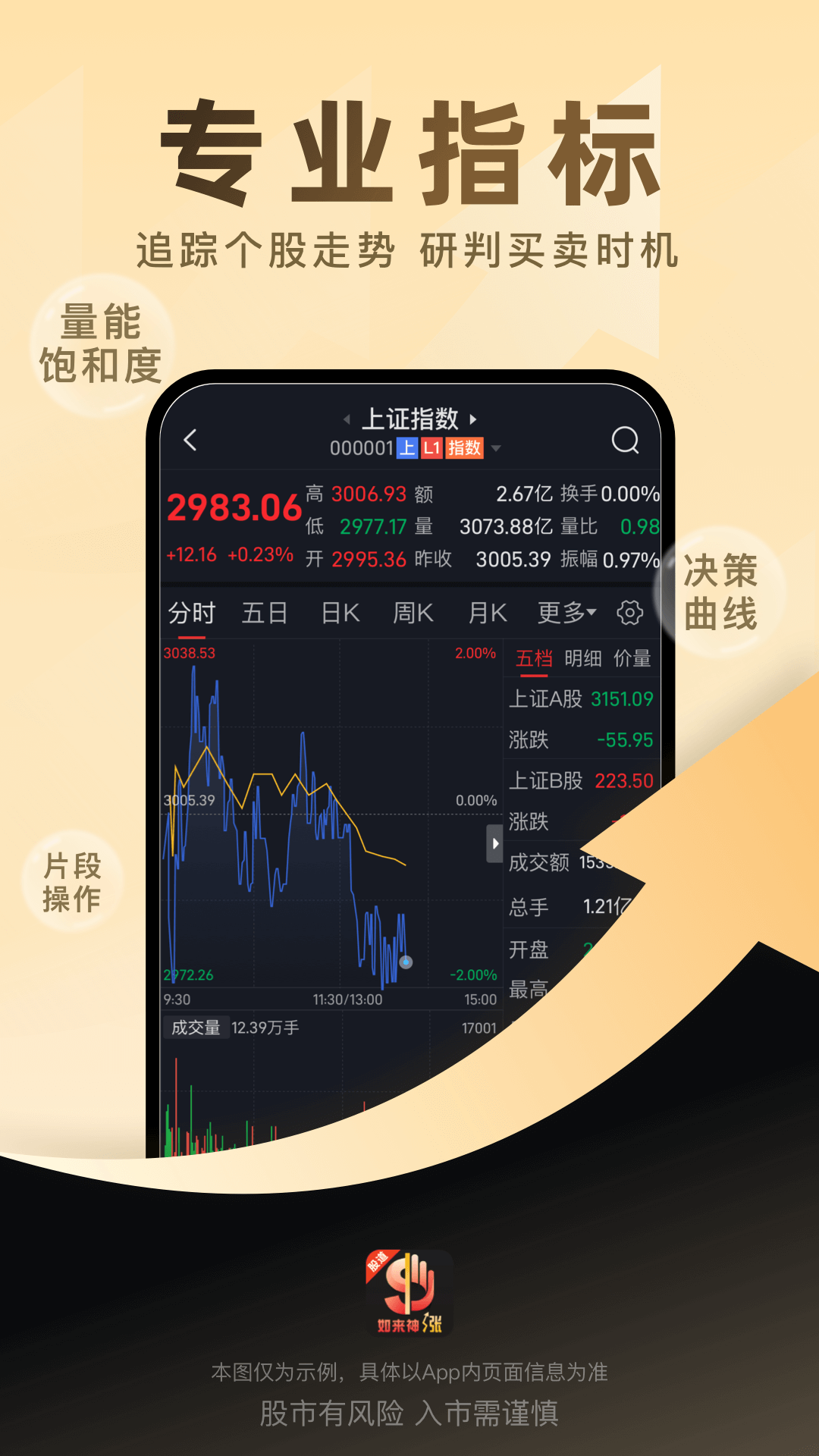 精彩截图-股道如来神涨2025官方新版