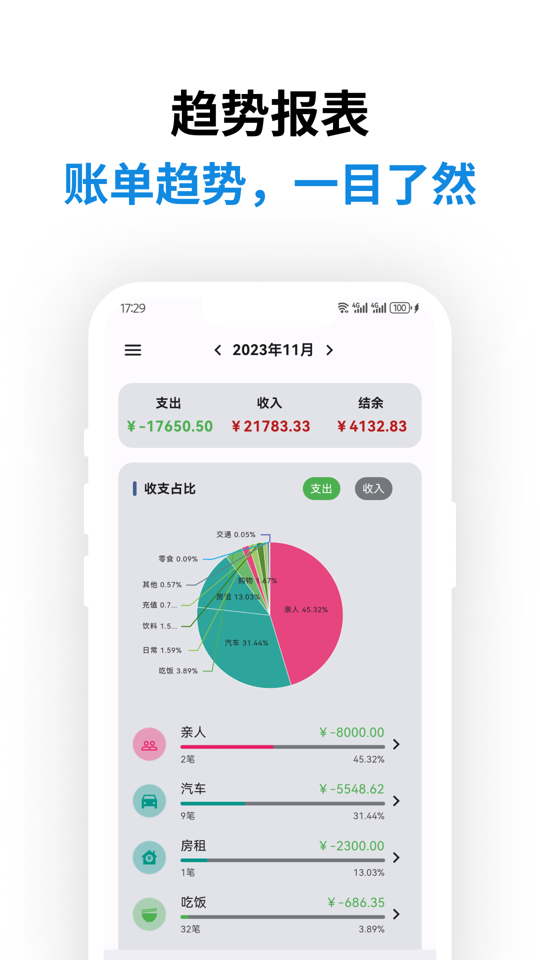 精彩截图-记得记账2026官方新版