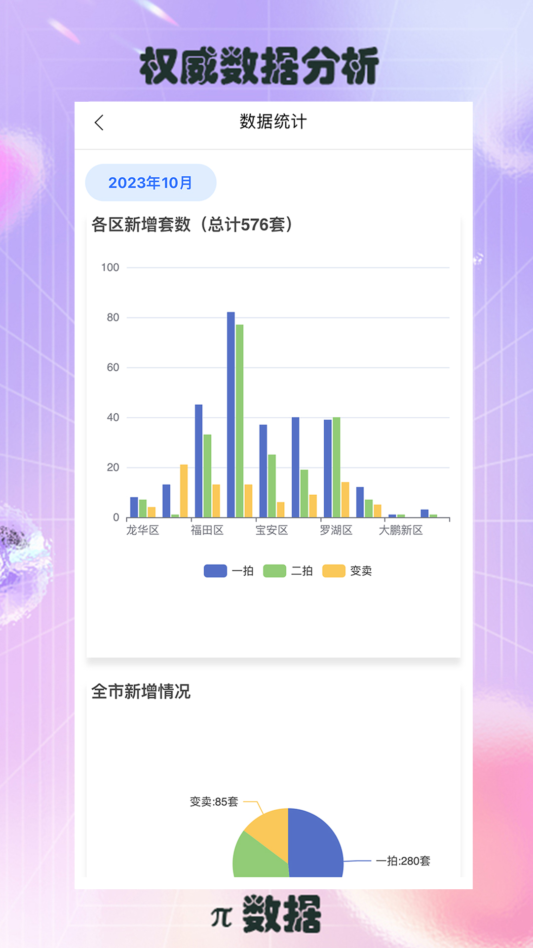 精彩截图-π数据2026官方新版