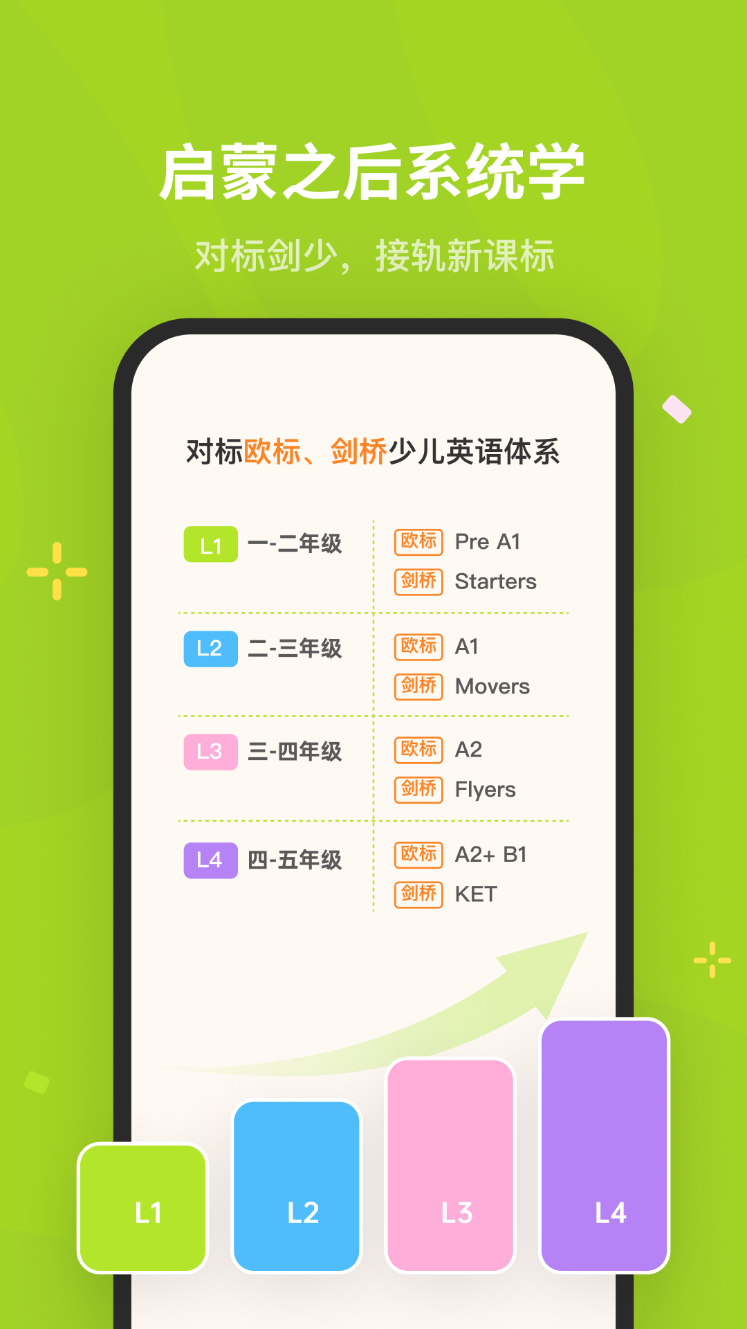 精彩截图-蛋糕英语2026官方新版
