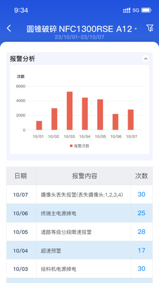 精彩截图-移动破管家2024官方新版