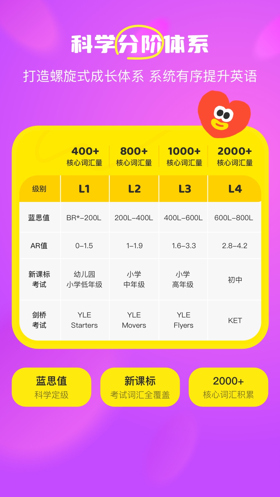 精彩截图-呼啦少儿英语2026官方新版